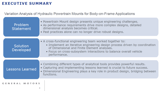 an executive summary of general motors Nike financial ratio executive summary definition of executive summary the executive summary is usually no longer than 10% of the original document. an executive summary of general motors Nike financial ratio executive summary definition of executive summary the executive summary is usually no longer than 10% of the original document.