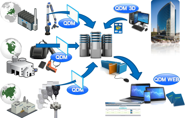 qdm-system-from-dcs