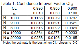 table-1-confidence-interval-factor-dcs