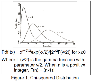 chi-squared-distribution-figure-1-dcs