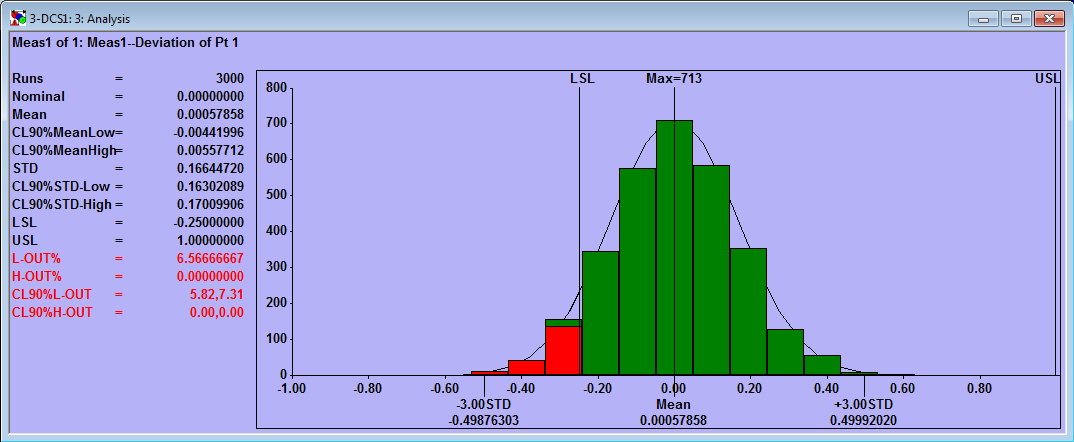 monte-carlo-analysis-standard-deviation-dcs