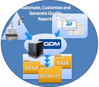 Automate your quality reporting
