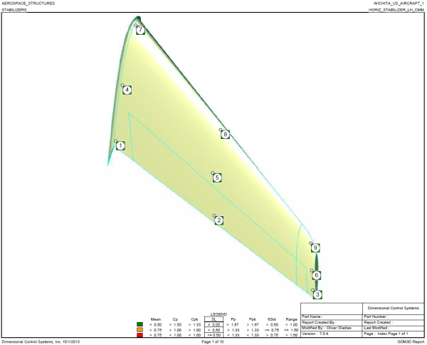 Quickly Change Features, Locations, Chart Types