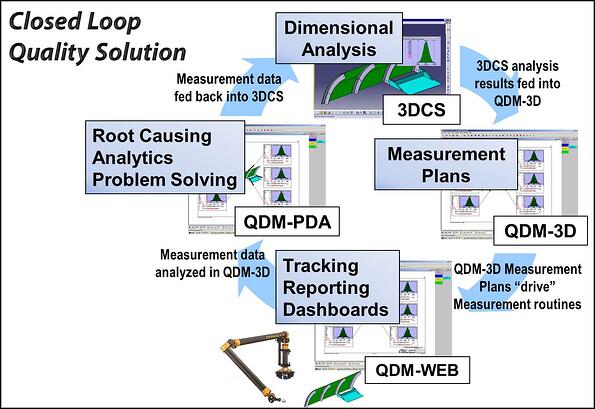 DCS SPC Solutions