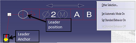 FTA GD&T gdt leader position