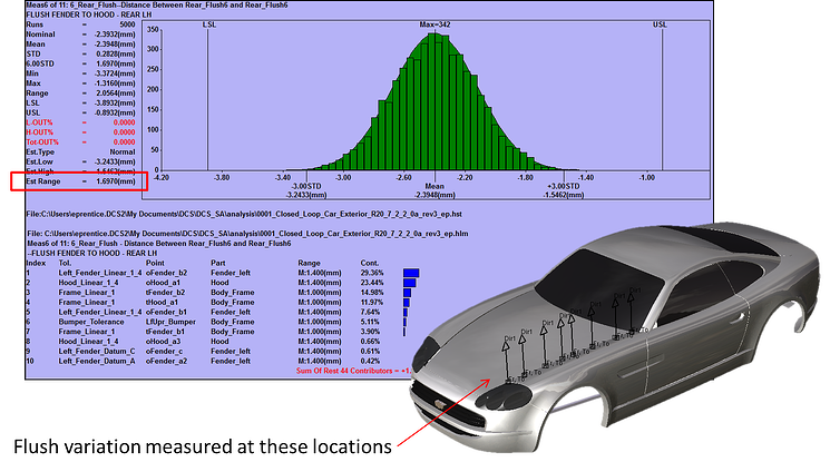 CM-bumper-placement-hood-results.png