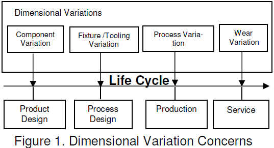 figure-1-dimensional-variation-analysis-concerns