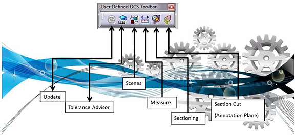 1-user-defined-3dcs-toolbar