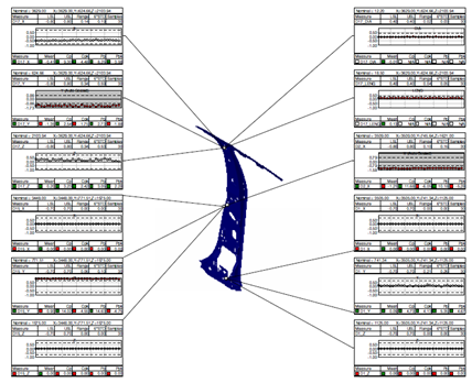 Quickly Configure Reports in Minutes