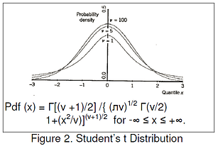 student-t-distribution_de-focus-confidence-interval_dcs