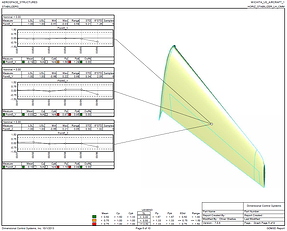 Aerospace, Automotive, Electronic, Any Industry