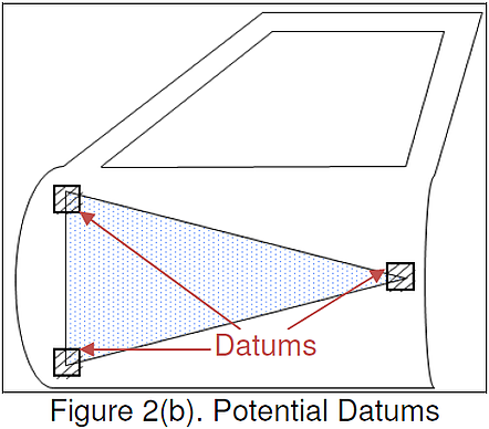 3DCS - Potential Door Datums