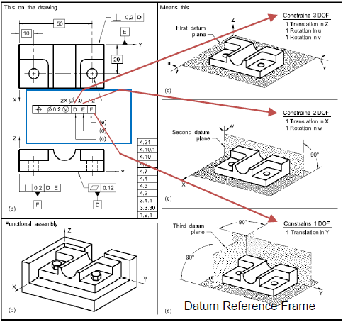 Datum Line Architecture