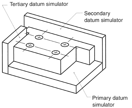 potential inspection setting 3dcs