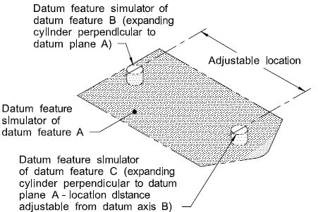 theoretical inspection data 3dcs