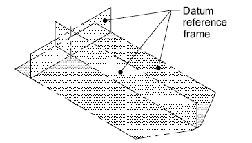 datum reference frame 3dcs