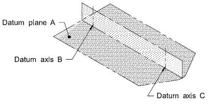 datums derived datum features 3dcs