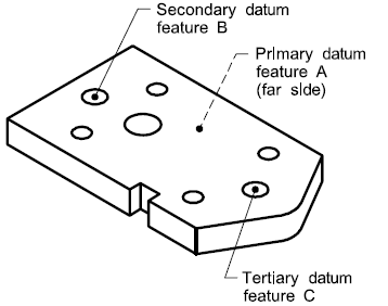 three datum features 3dcs