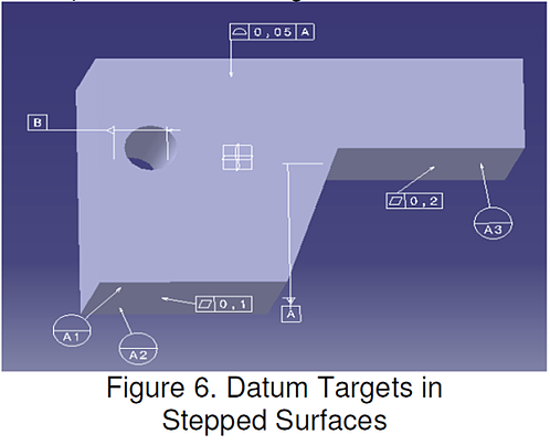 3DCS- Stepped Surface Used as Datum Target