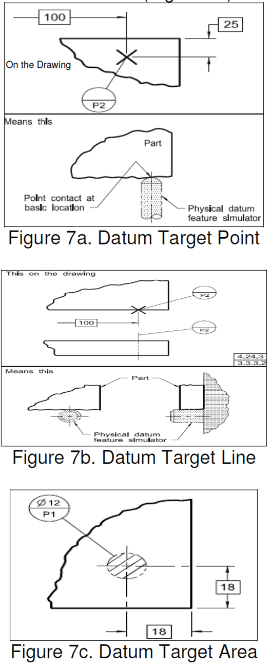 3dcs datum taget types 7 resized 600