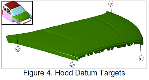 Hood Datum Targets