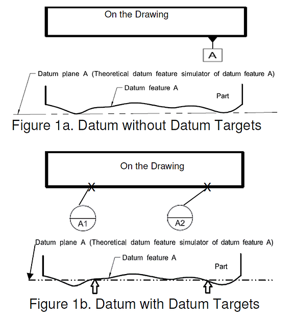 Datum without Datum Targets