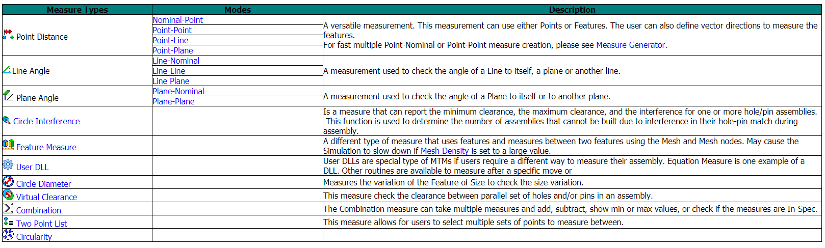 3DCS Measurements for Tolerance Analysis