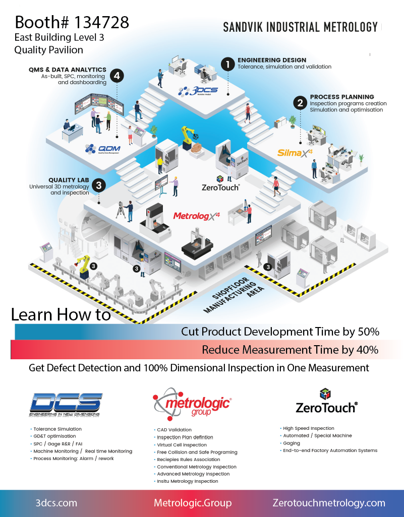 Sandvik Metrology Solution - IMTS 2024