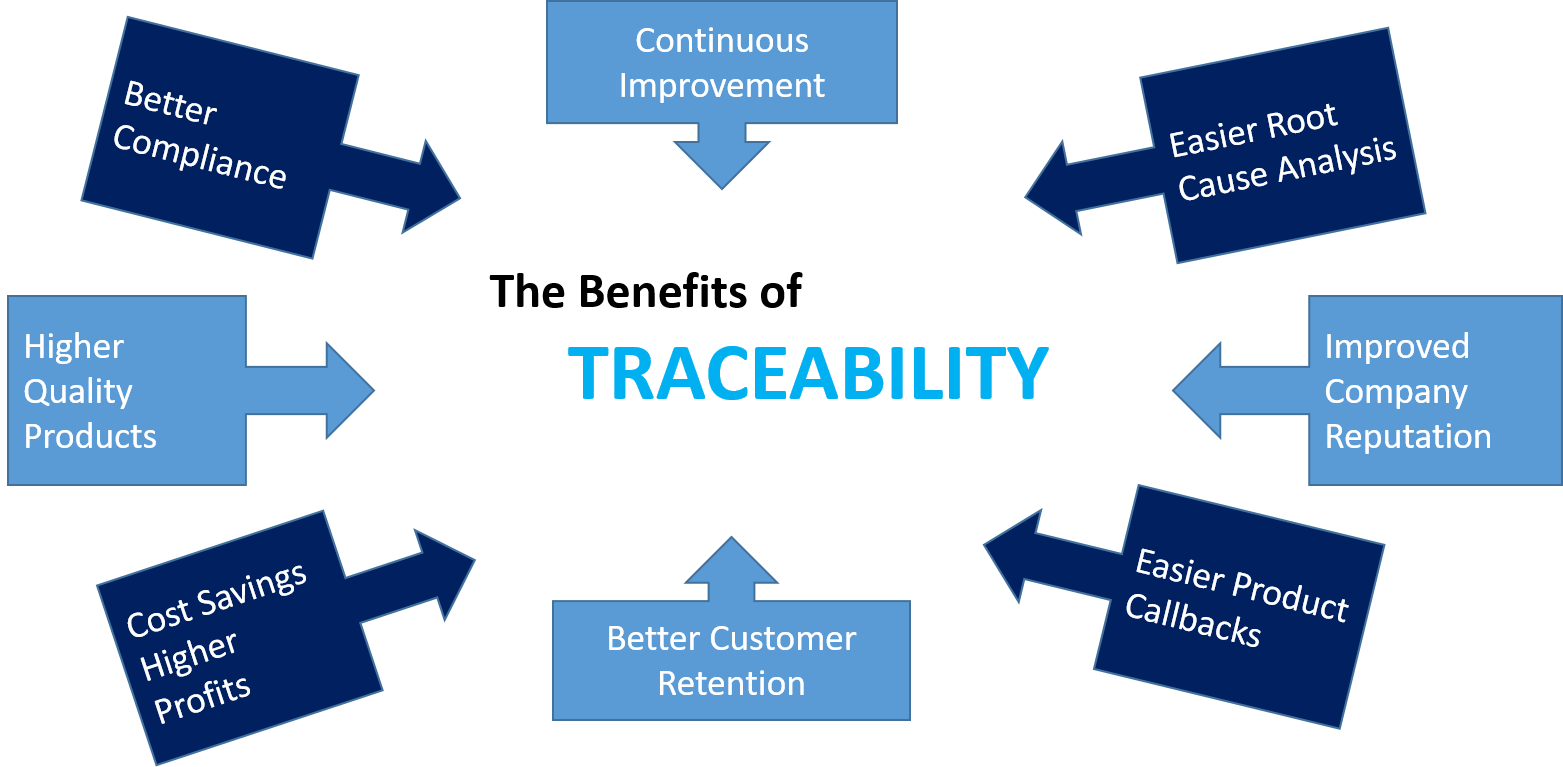 benefits-of-traceability