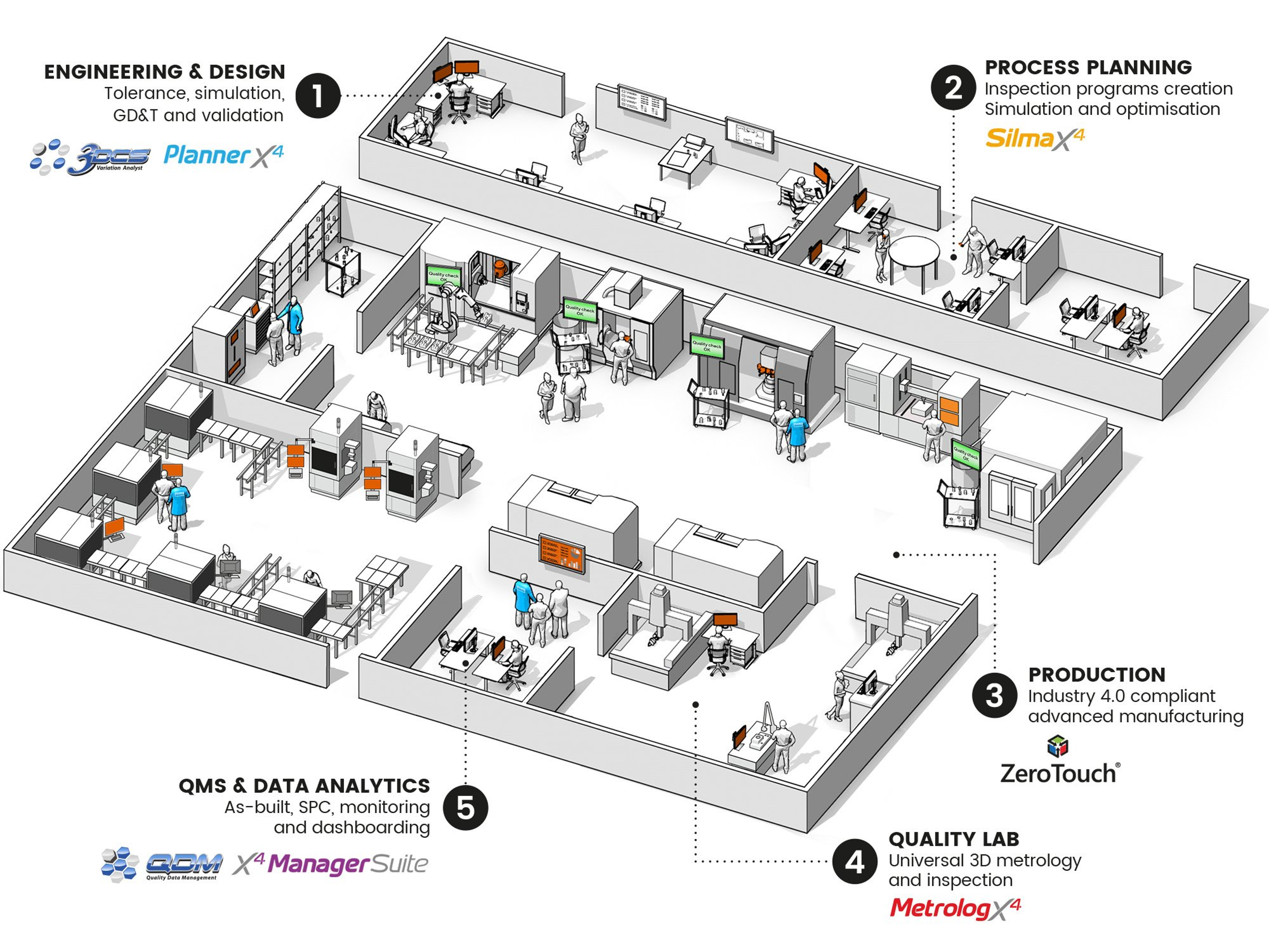 End-to-End Solution - Universal Tools to Automate Your Quality