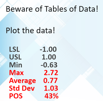 Plot the Data - DCS