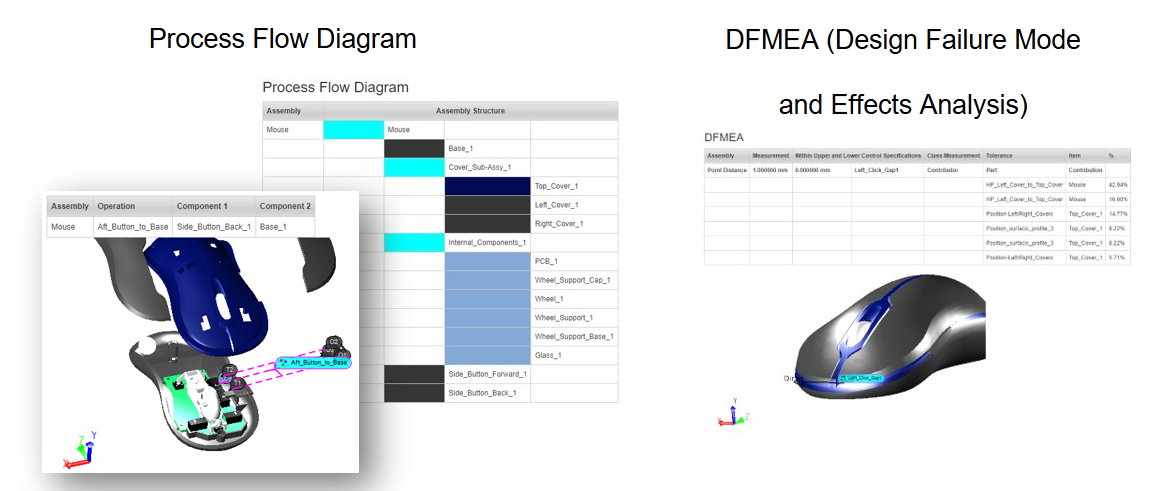 DCS Launches 3DCS Variation Analyst Version 8 2 with Powerful New
