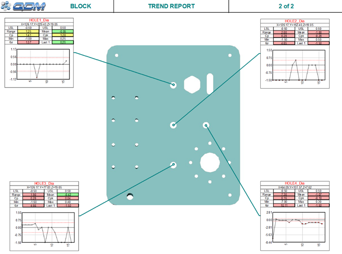 QDM Whisker Box Plot
