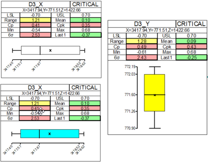 QDM Box and Whisker Plot