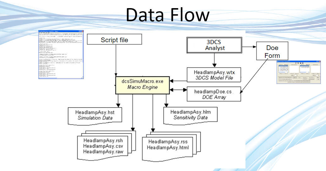 3dcs-doe-process-flow