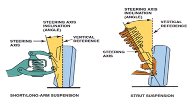 Steering Axis (Angle) Measurement