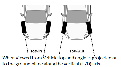 Toe Measurements