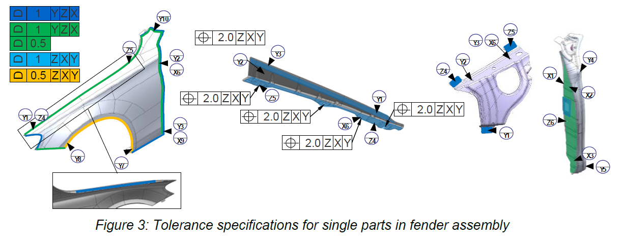 Tolerance specifications for single parts - 3DCS