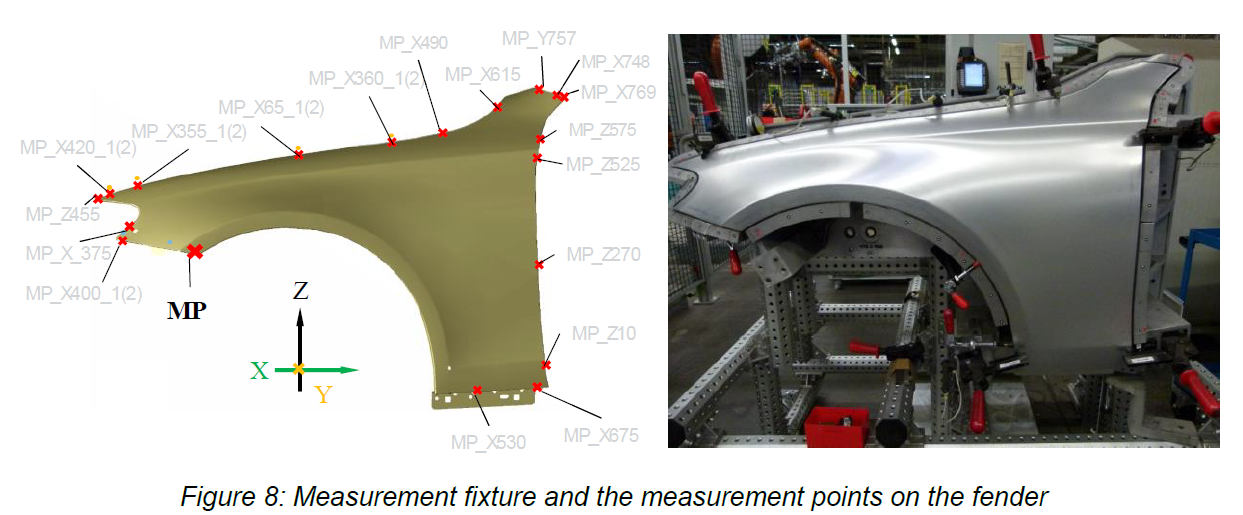Compare simulation to measurement fixture at plant