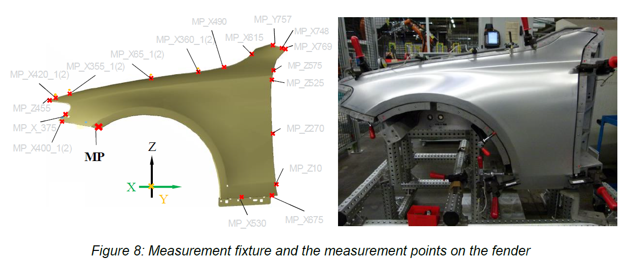 Measurement Fixture for BIW Fender