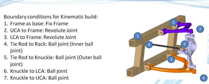 Suspension Model - Finite Element Analysis