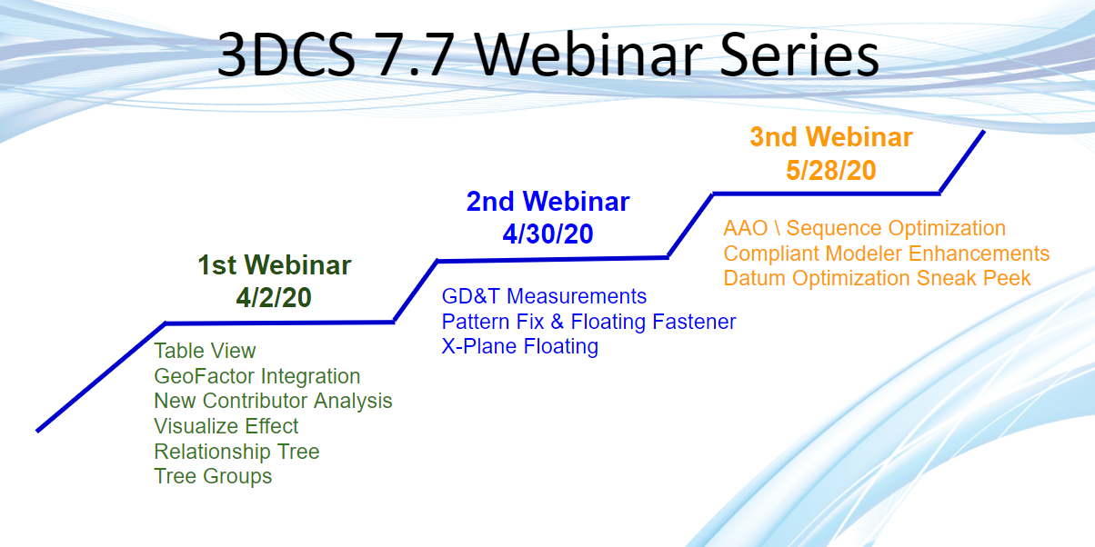 3DCS 7.7 Webinar Schedule 