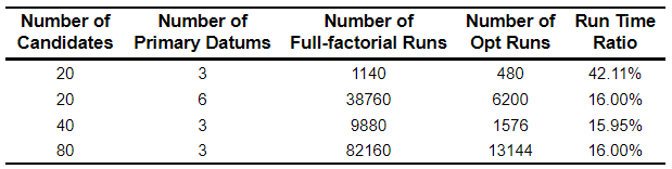 Datum Optimizer Comparison of Results