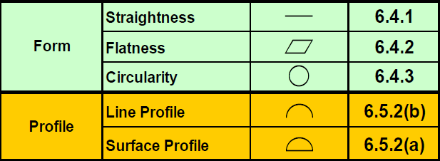 GDandT Example Symbols