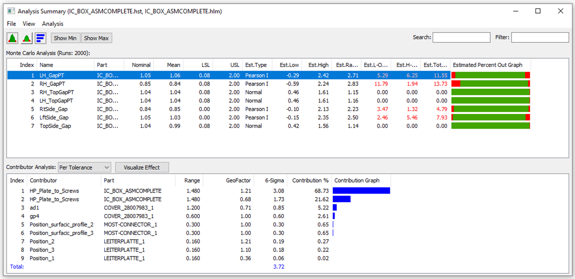 3DCS tolerance stack up simulation results