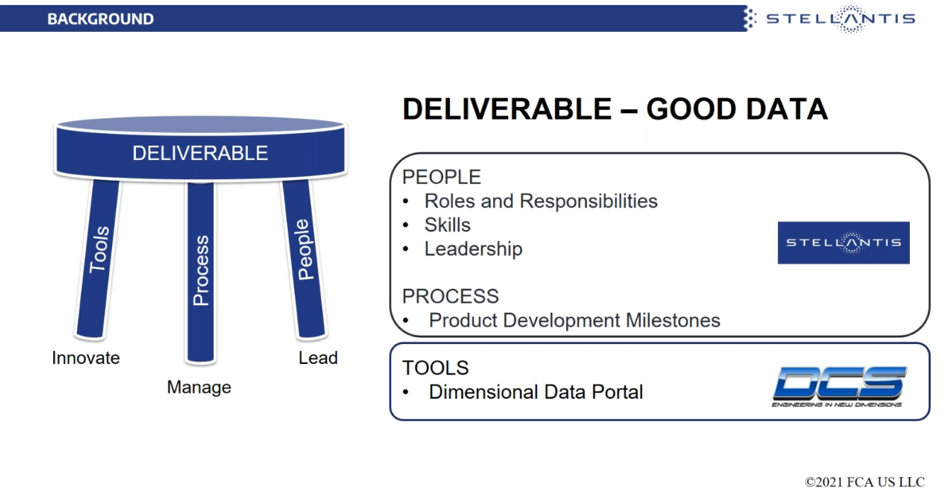 Stellantis Deliverables of Quality System