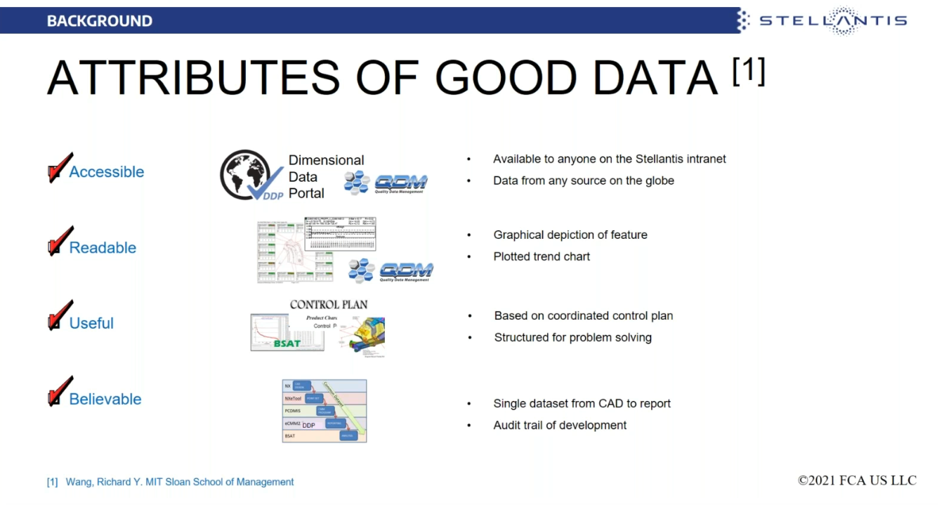 Stellantis-chris-slon-good-data-discussion