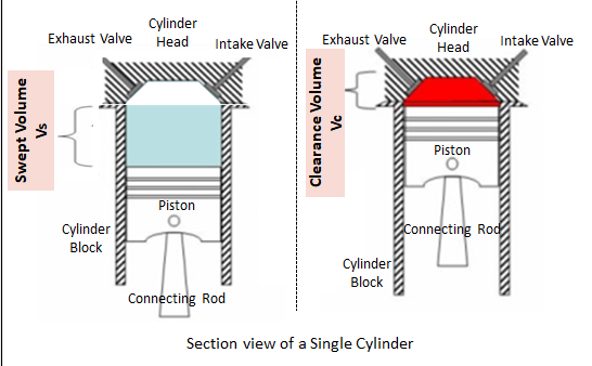 TCS Model Example - Powertrain