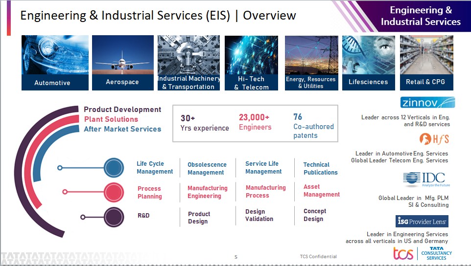 About TATA Consultancy Services