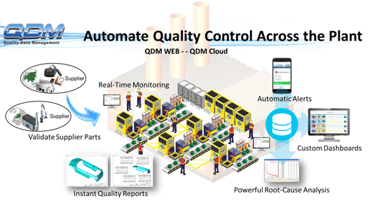 QDM-SPC-quality-management-system-plant-level2
